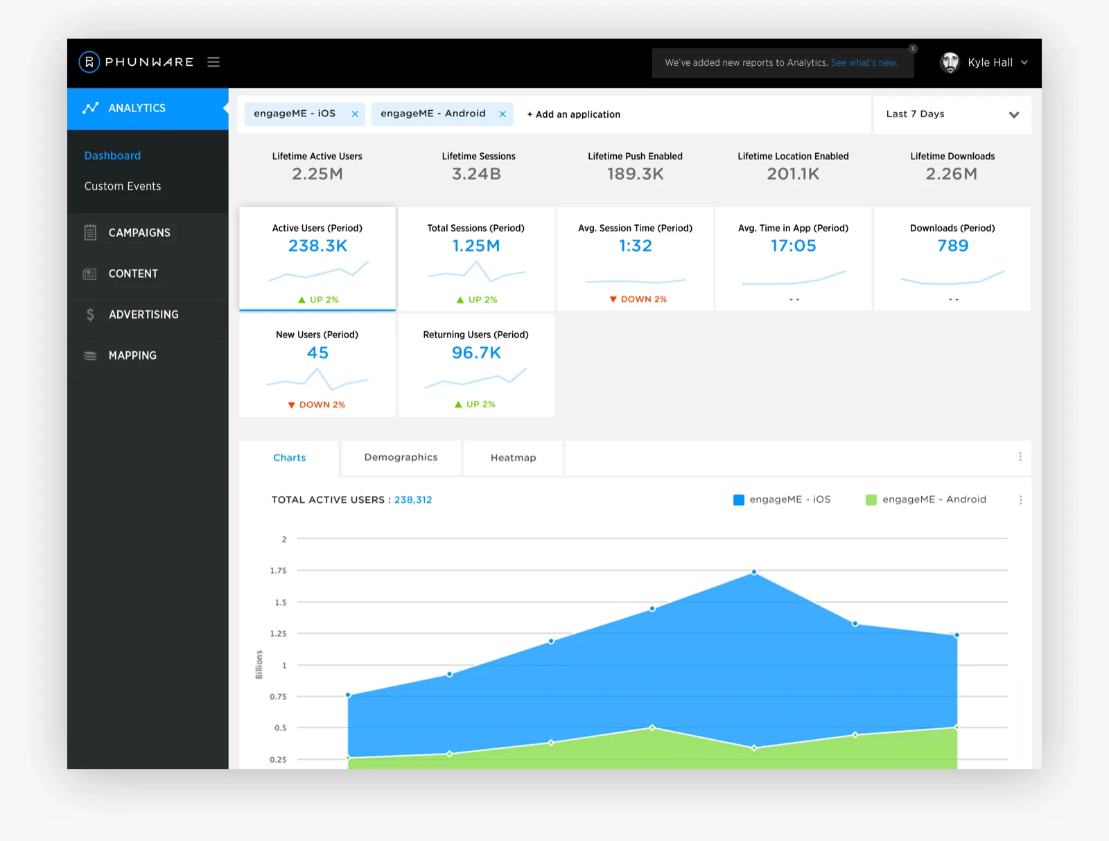 Analytics dashboard designs