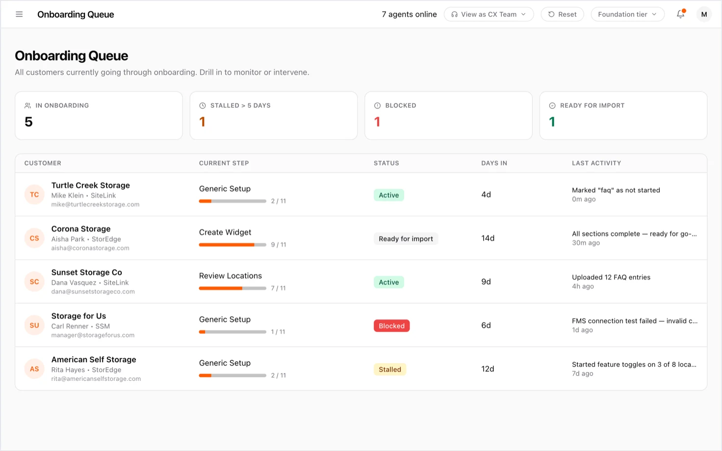 The swivl Onboarding Queue: counts of customers in onboarding, stalled, blocked, and ready for import, above a table of five storage companies showing each one&rsquo;s current setup step, progress, status, days in, and last activity